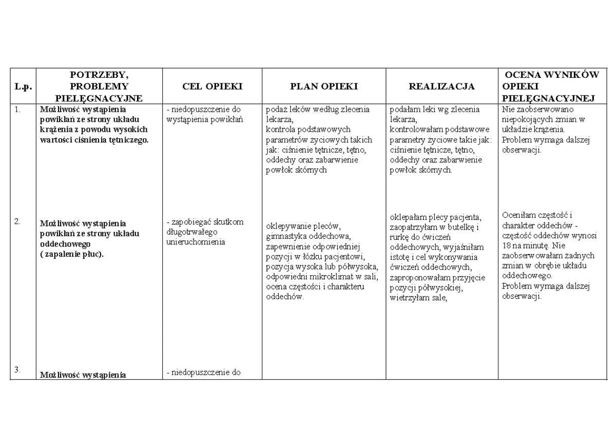 Proces-pielęgnowania-geriatria - Problem pielęgnacyjny Cel opieki Plan