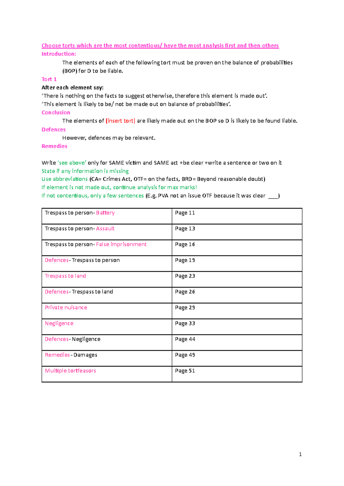 LAW1113 Final Exam Torts Analysis and Defences Overview - Studocu
