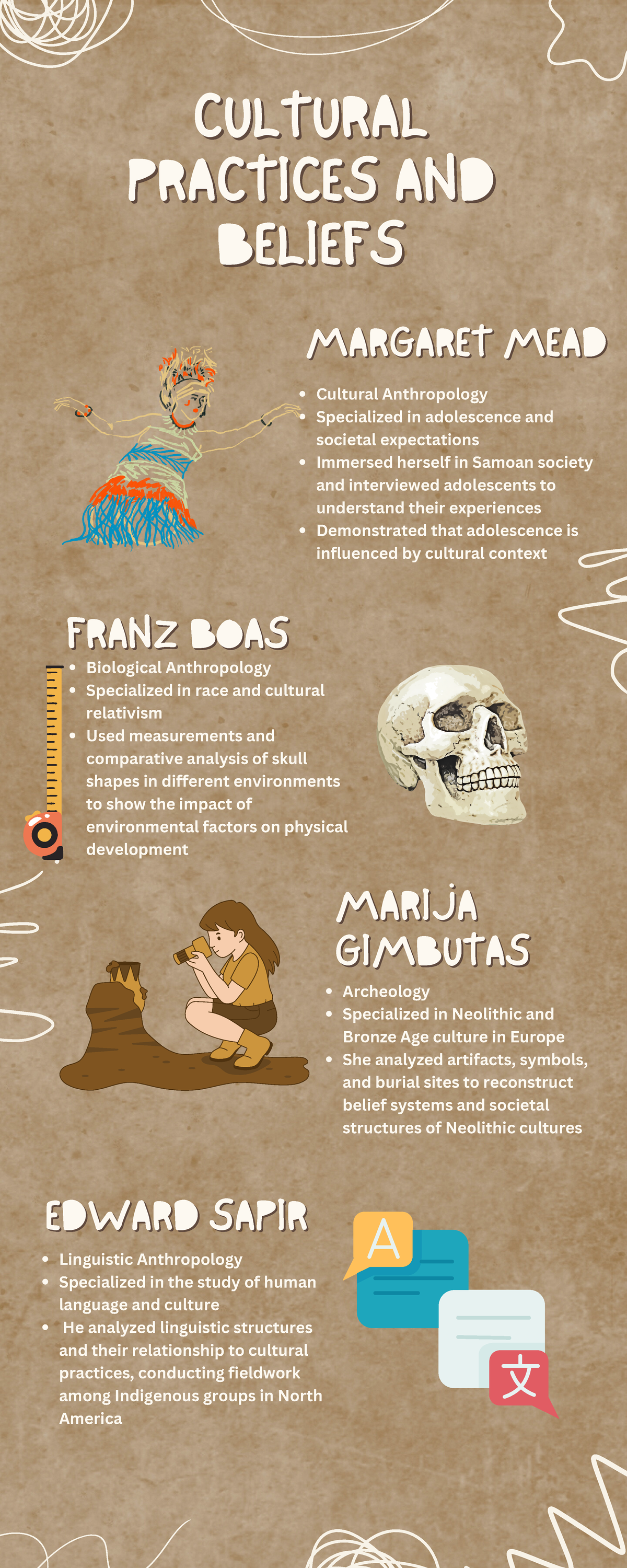 Cultural Practices and Beliefs - CULTURALCULTURAL PRACTICES AND ...