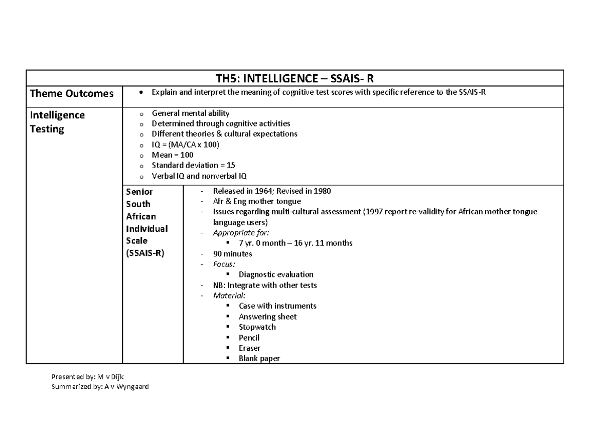 Psych 101 - Honors Psychology: Understanding Intelligence Testing ...