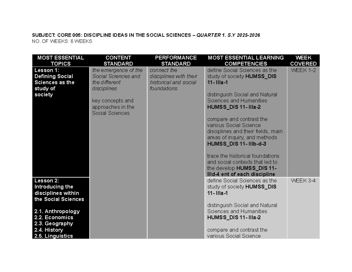 CORE 005: Discipline Ideas in Social Sciences - Q1 S.Y. 6 Weeks - Studocu