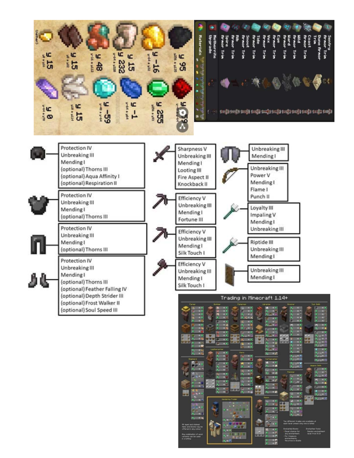 Minecraft (nether) Armor Upgrade Guide: Trin Sets & Enchantments - Studocu