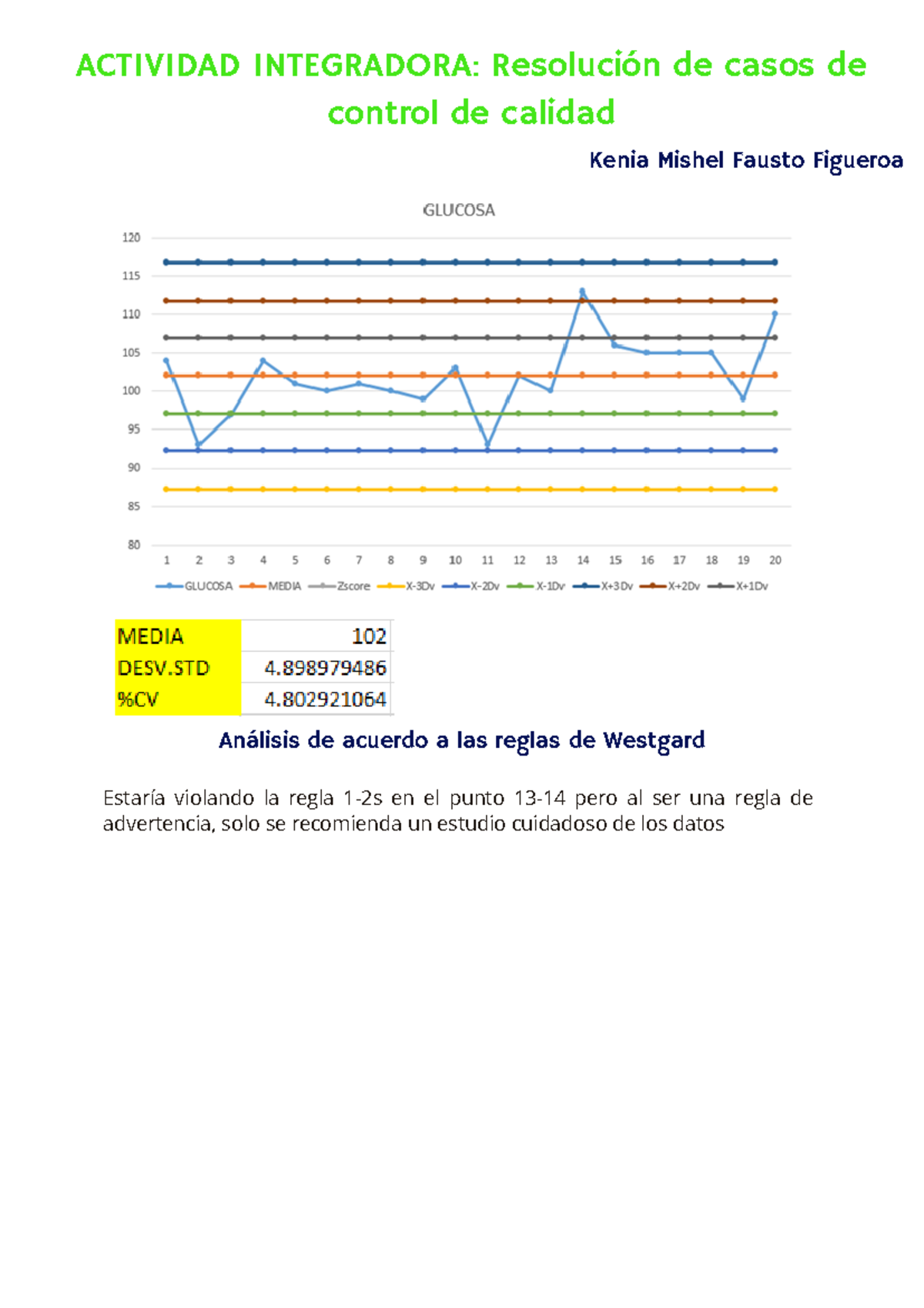 Tarea Aqc Prod Integ Analisis Quimico Clinico Actividad