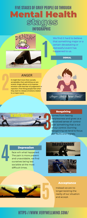 [Solved] Identify 2 new terms you learned this week that - Introduction ...