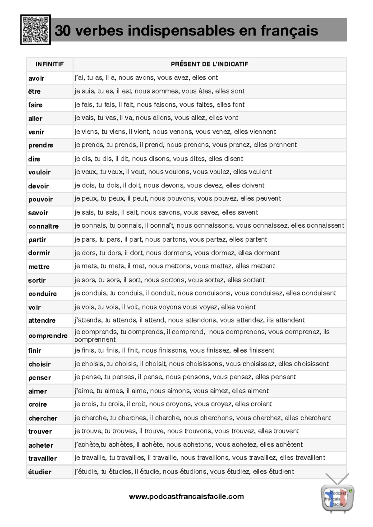30-verbes-indispensables-en-fran-ais-conjugaison-infinitif-studocu
