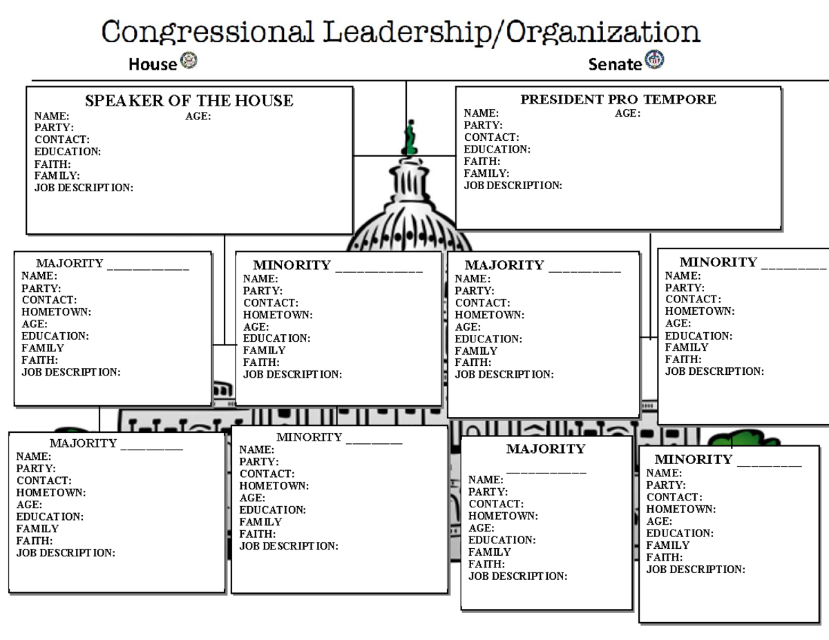 Congressional Organization & Leadership Overview - Studocu