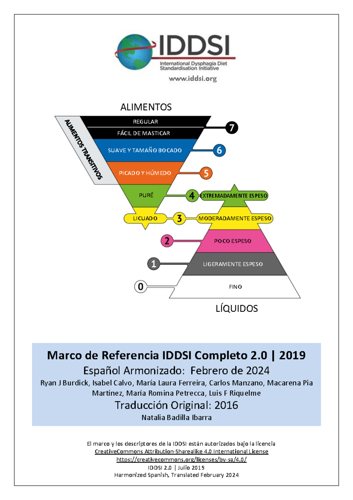 IDDSI 2.0: Marco de Referencia y Métodos de Prueba para Disfagia - Studocu