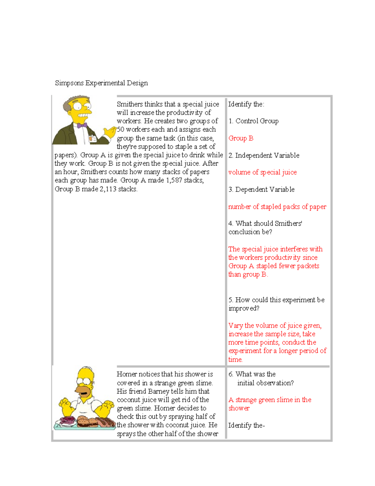 Simpsons Experimental Design Case Study Analysis - Studocu