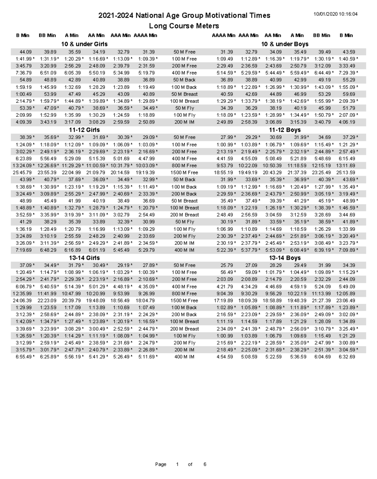 Httpswww.usaswimming - Long Course Meters B Min BB Min A Min AA Min AAA ...