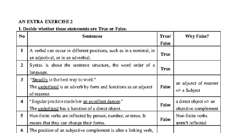 Syntax AN Extra Exercise 2: True/False & Sentence Completion - Studocu