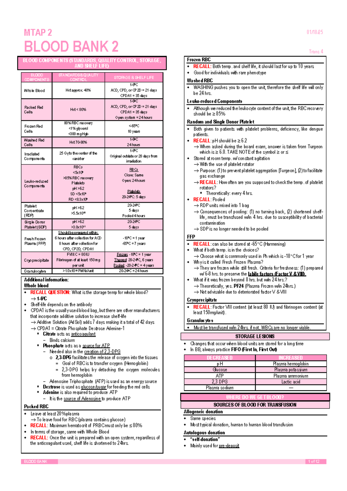 MTAP 202 BB 202 - Blood components standards and quality control notes ...
