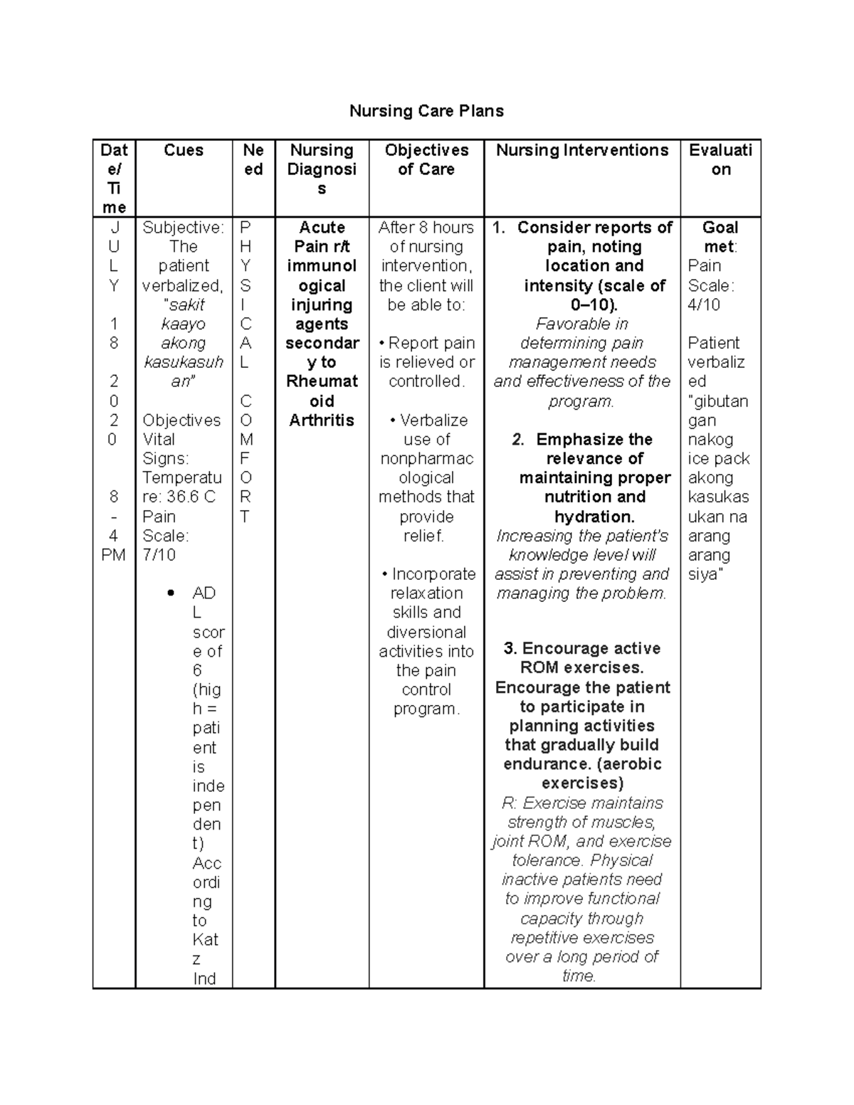 Acute pain - NCP - Nursing Care Plans Dat e/ Ti me Cues Ne ed Nursing ...