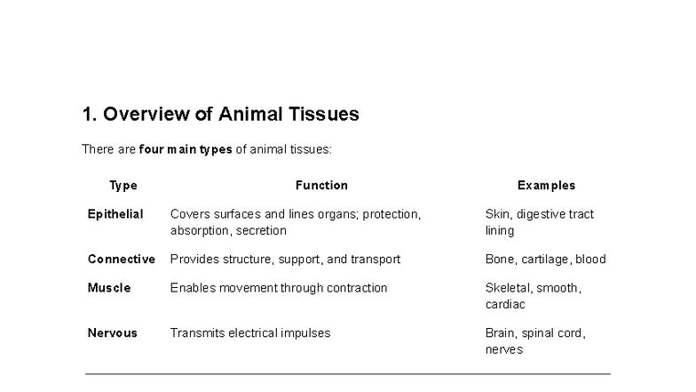 Biol Lab 8 Study Guide: Overview of Animal Tissues and Dissection - Studocu