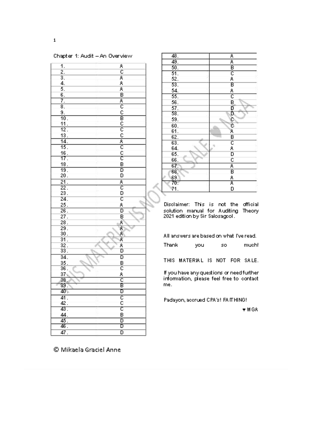 Auditing Theory 2021: Chapter Overview & Key Insights - Studocu