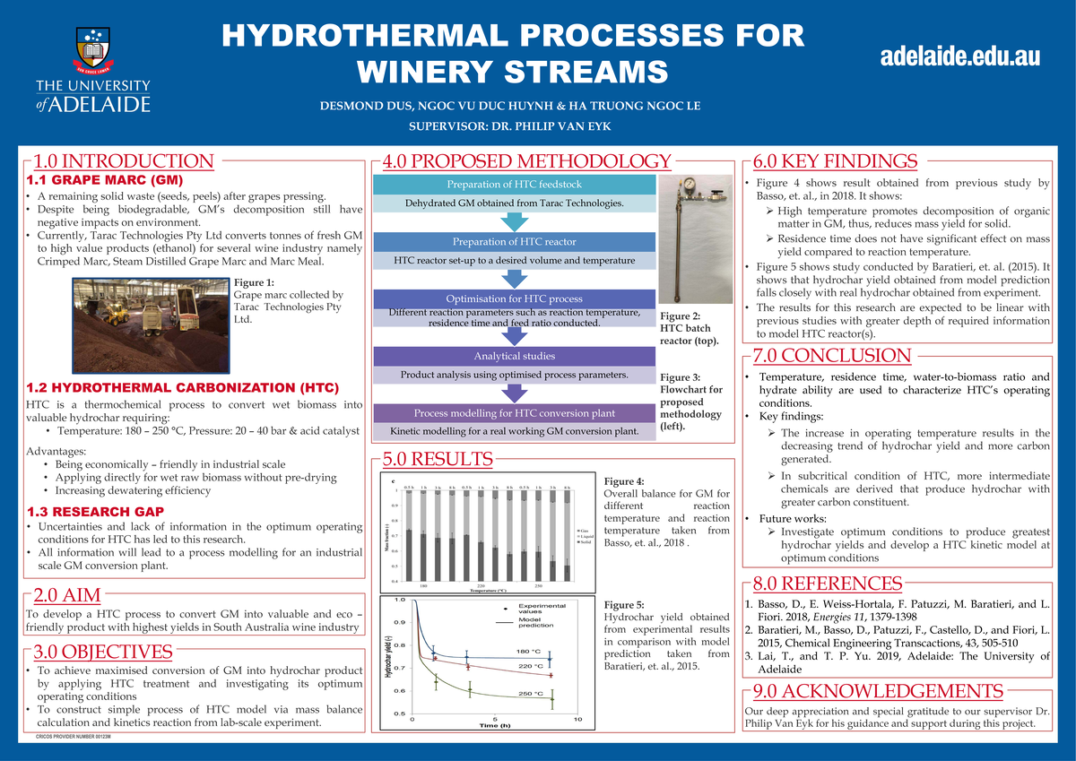 HYDROTHERMAL CARBONIZATION OF GRAPE MARC: RESEARCH POSTER (DESMOND DUS ...
