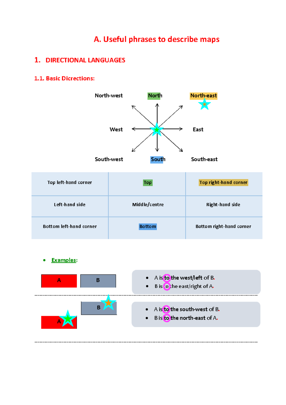 1 Useful Phrases Writing Task 1 Maps - A. Useful phrases to describe ...