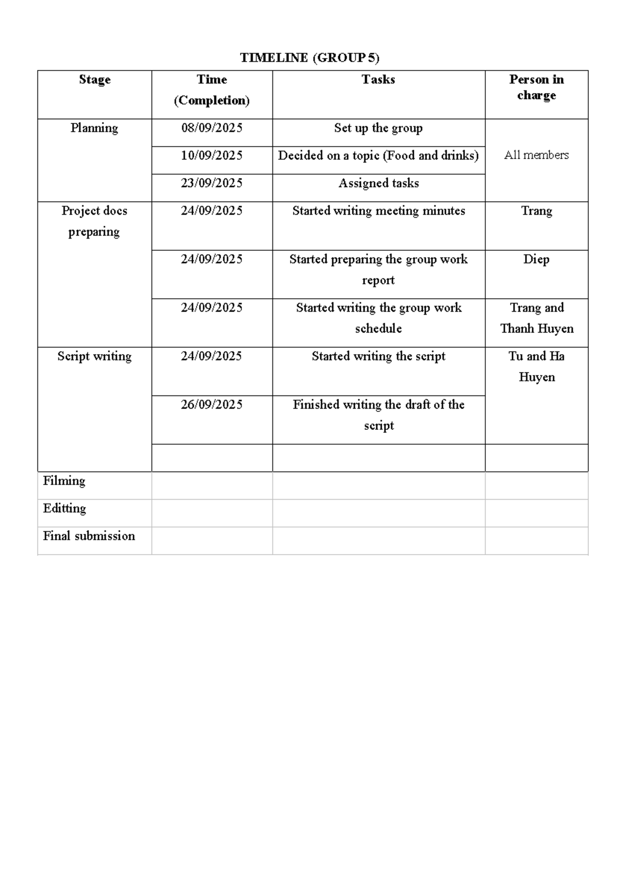 Timeline - ... - TIMELINE (GROUP 5) Stage Time (Completion) Tasks ...