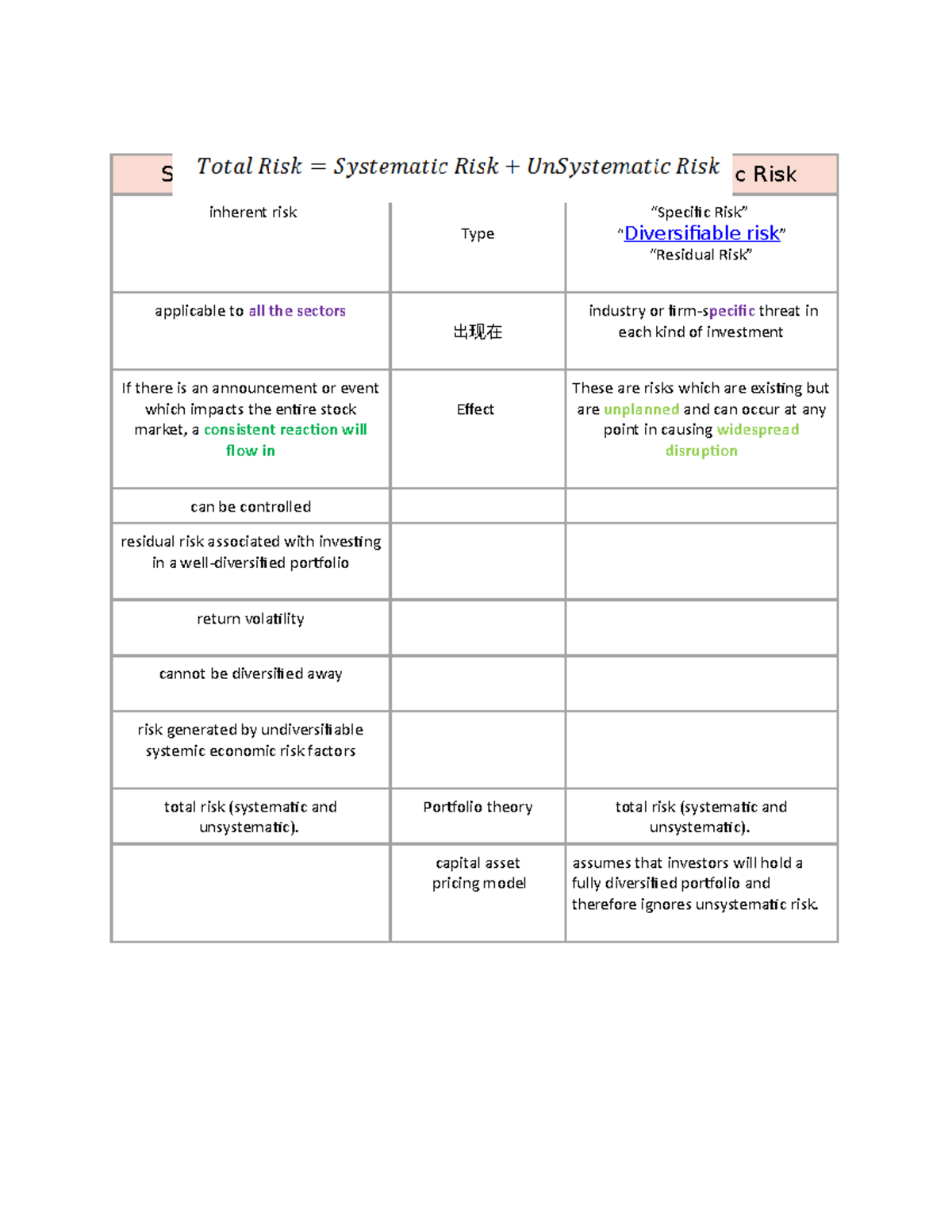 Understanding Systematic & Unsystematic Risk in Investments - Studocu