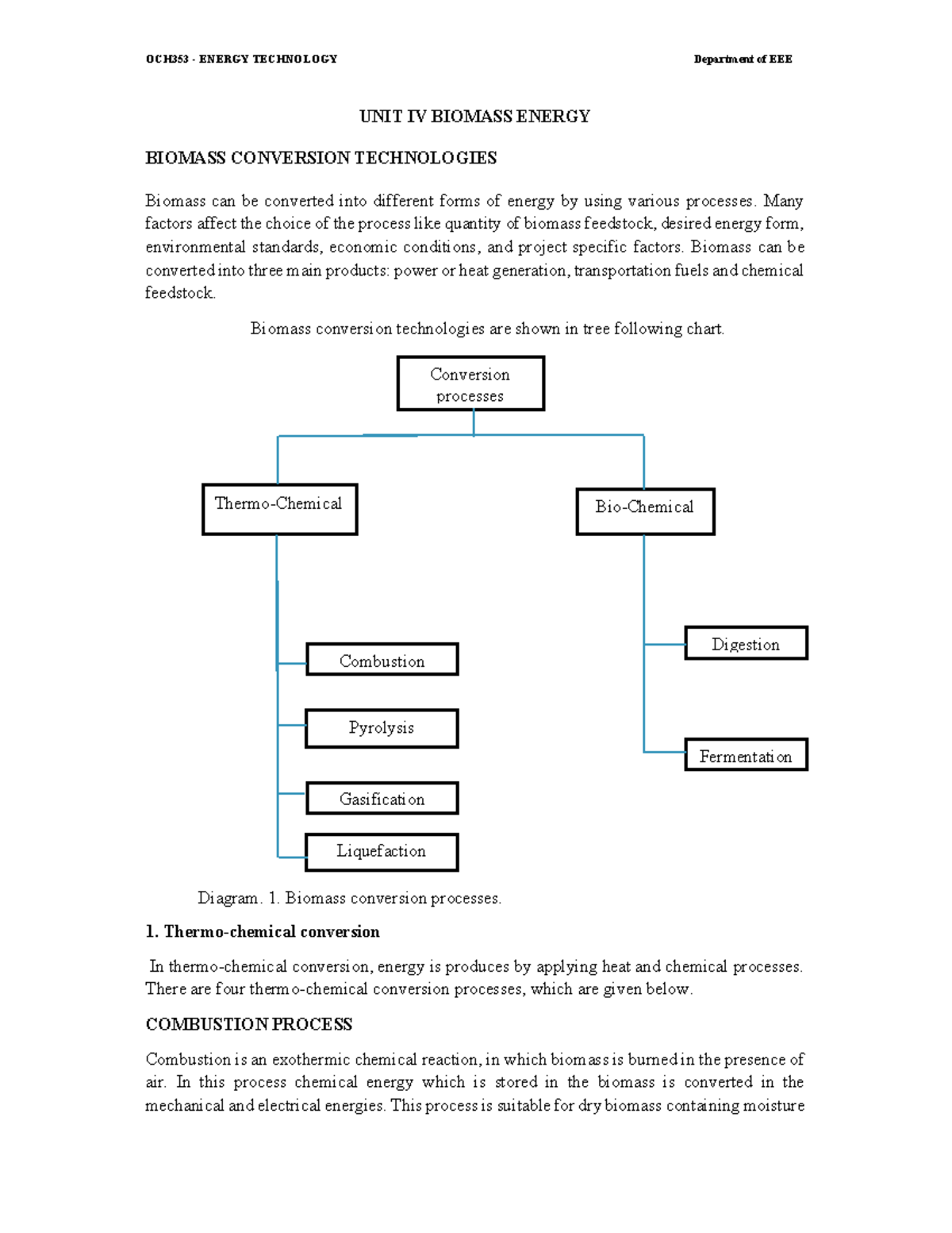 OCH353 Unit IV Biomass Energy Conversion Technologies Notes - Studocu