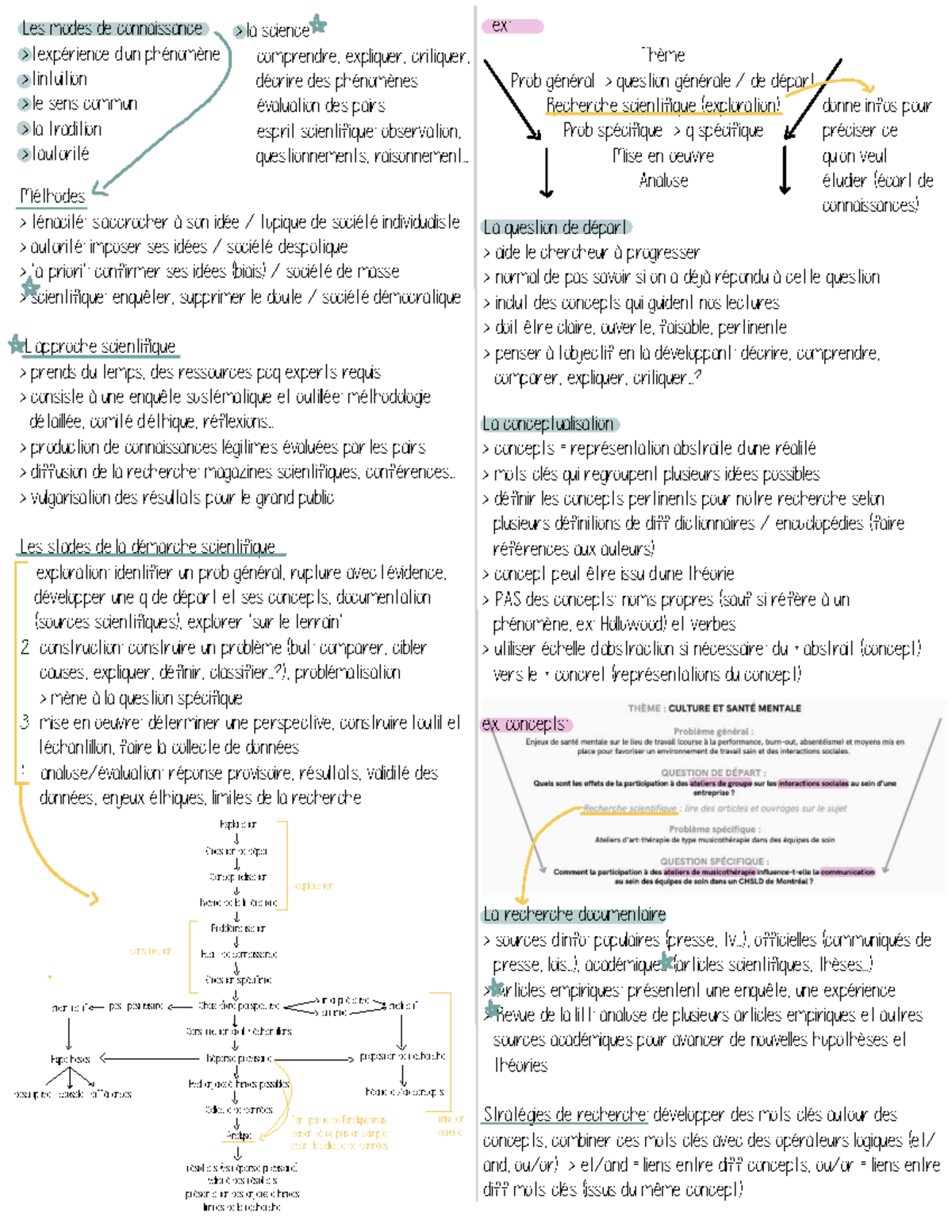COM1100 UdeM - Notes sur la Méthodologie de la Recherche Scientifique ...
