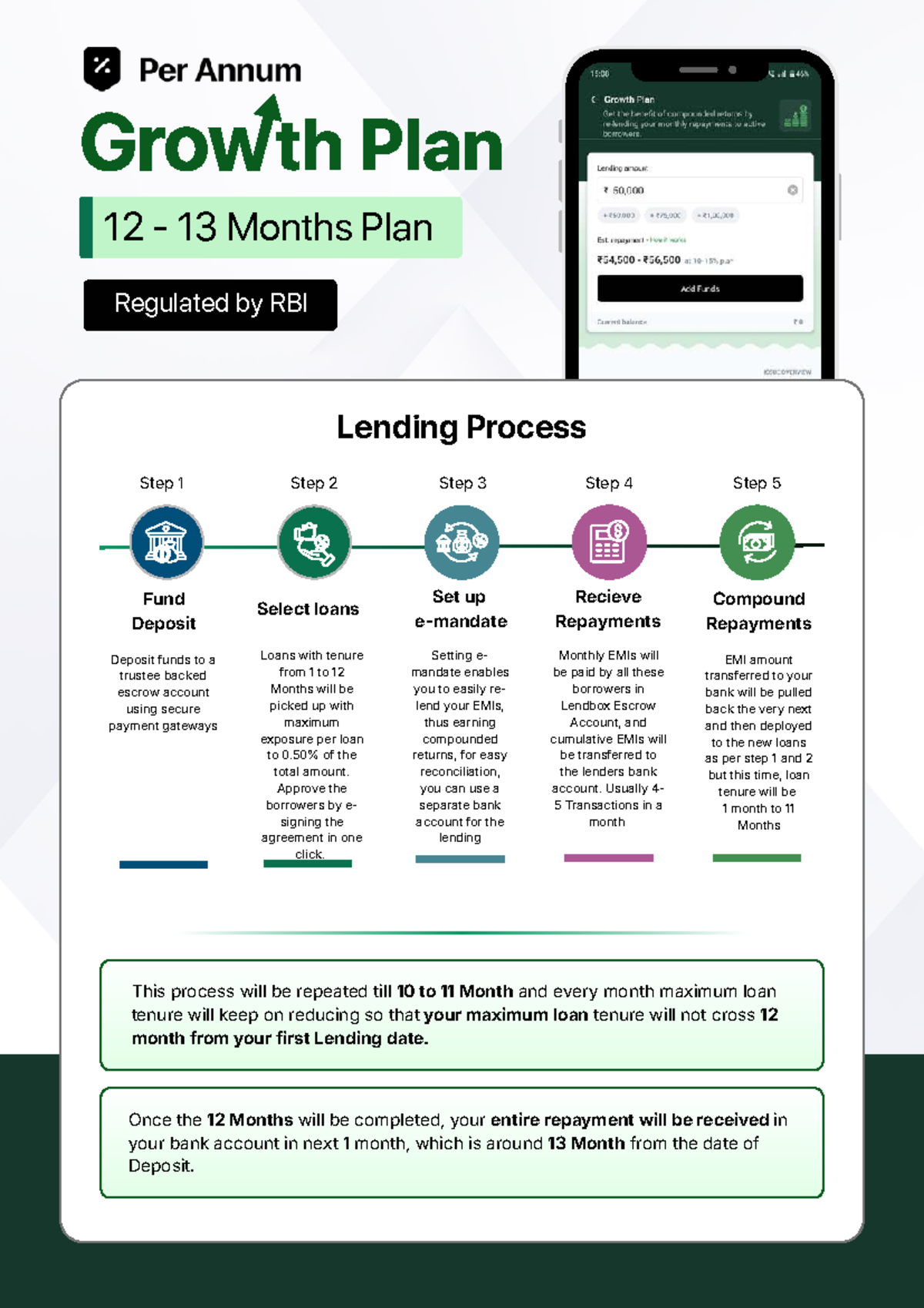 RBI Lending Process: 12-Month Growth Plan Steps & Transactions - Studocu