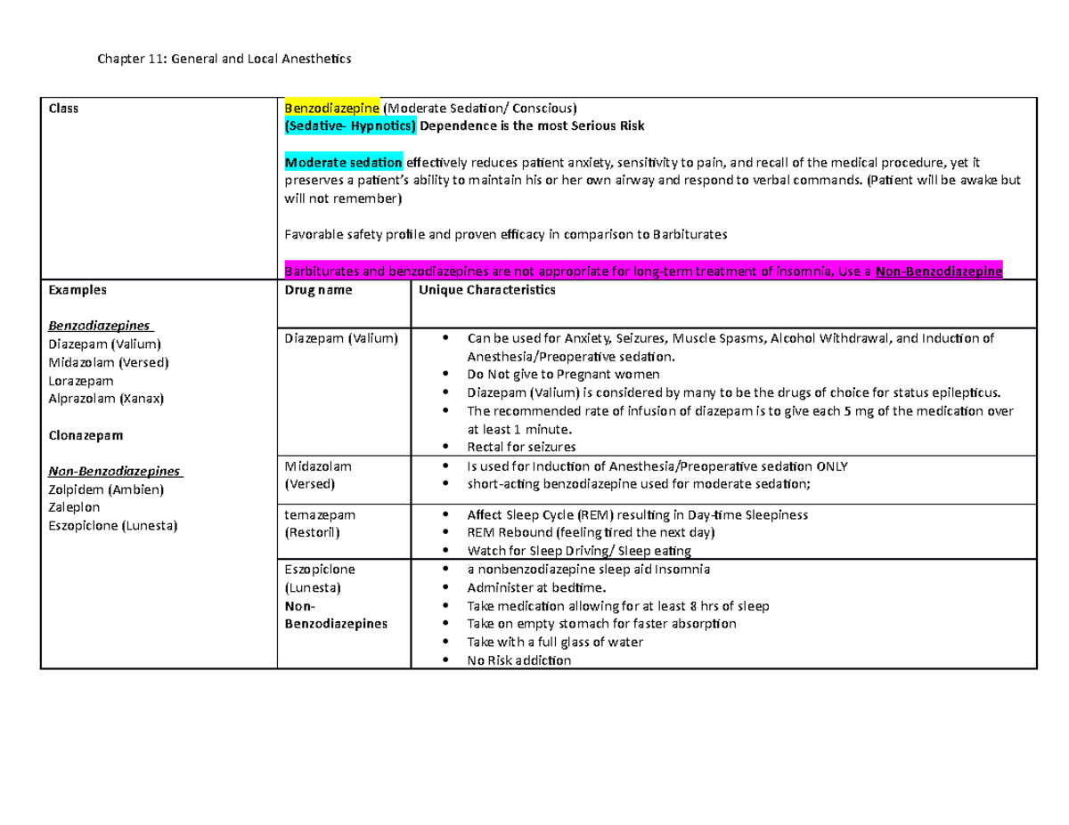 Benzodiazepines Drug Category
