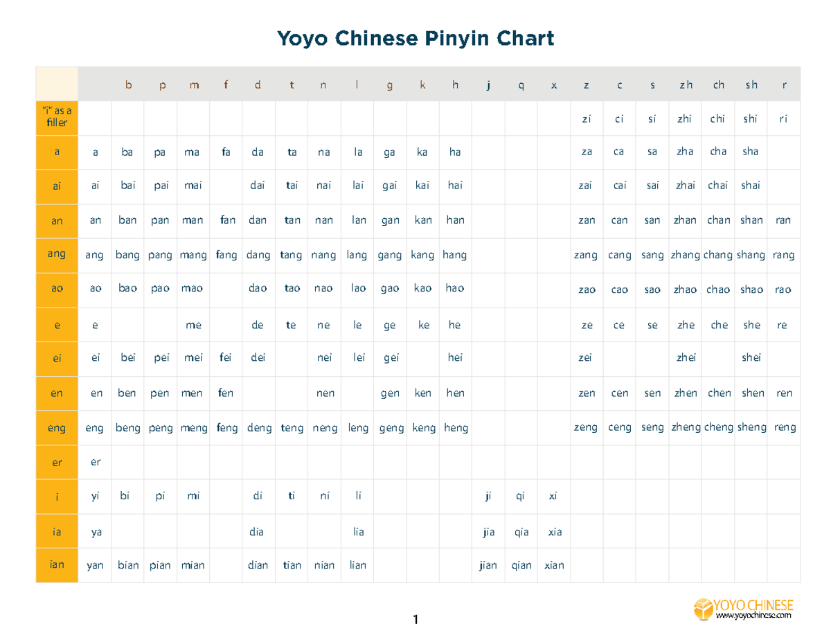 Yoyo Chinese Pinyin Chart - “i” as a ller a ai an ang ao e ei en eng er ...