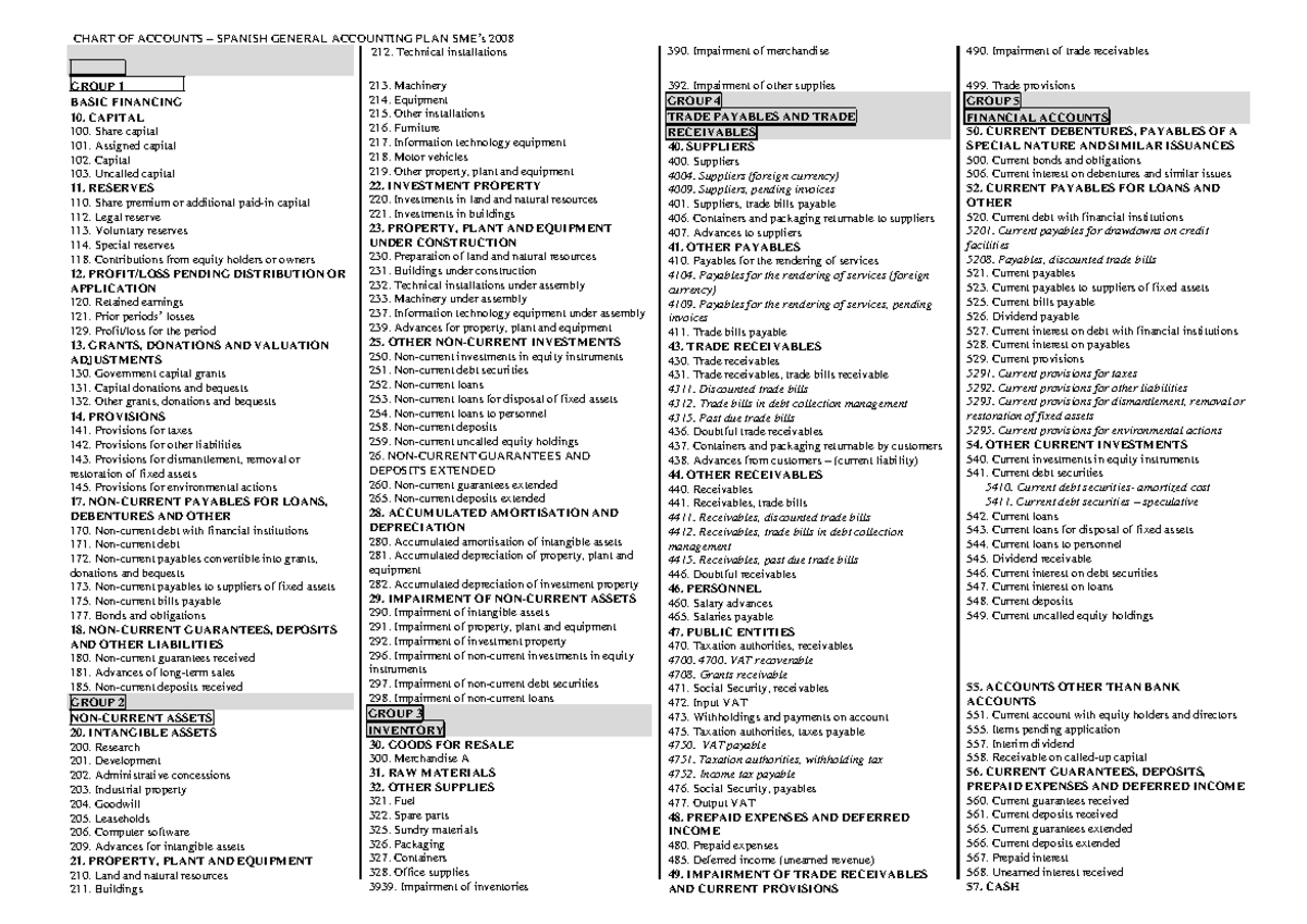 Chart of Accounts - SMEs PGC 2008: Spanish Accounting Plan - Studocu