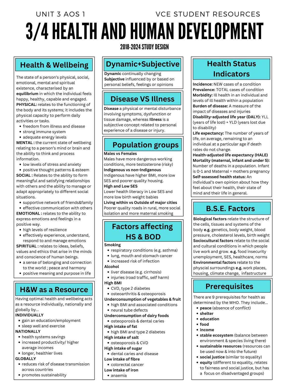 Health & Human Development Summary Notes (Unit 3 AOS 1 & 2, Unit 4 AOS ...