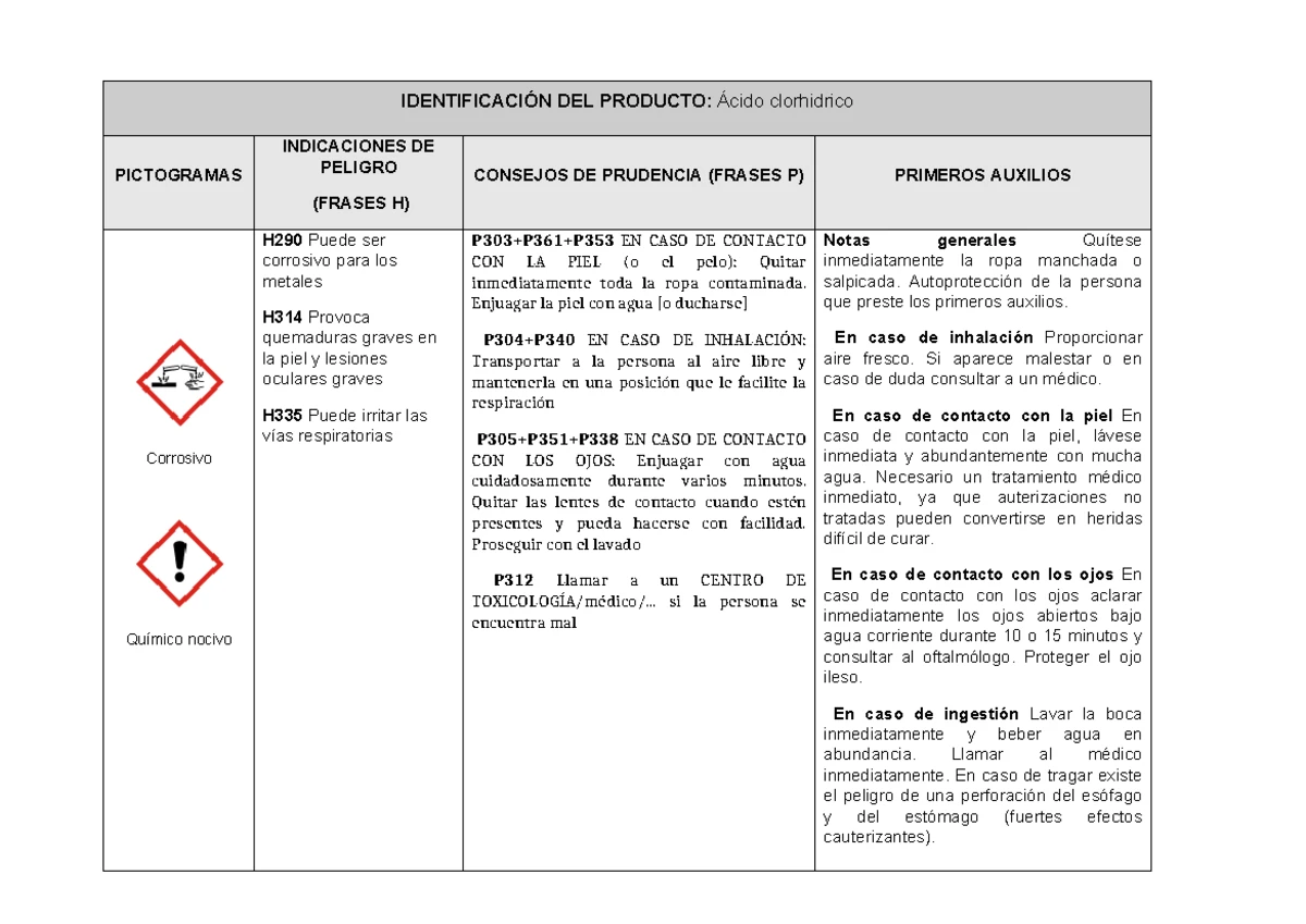 Ficha de Seguridad: Cloruro de Sodio y Primeros Auxilios - Studocu