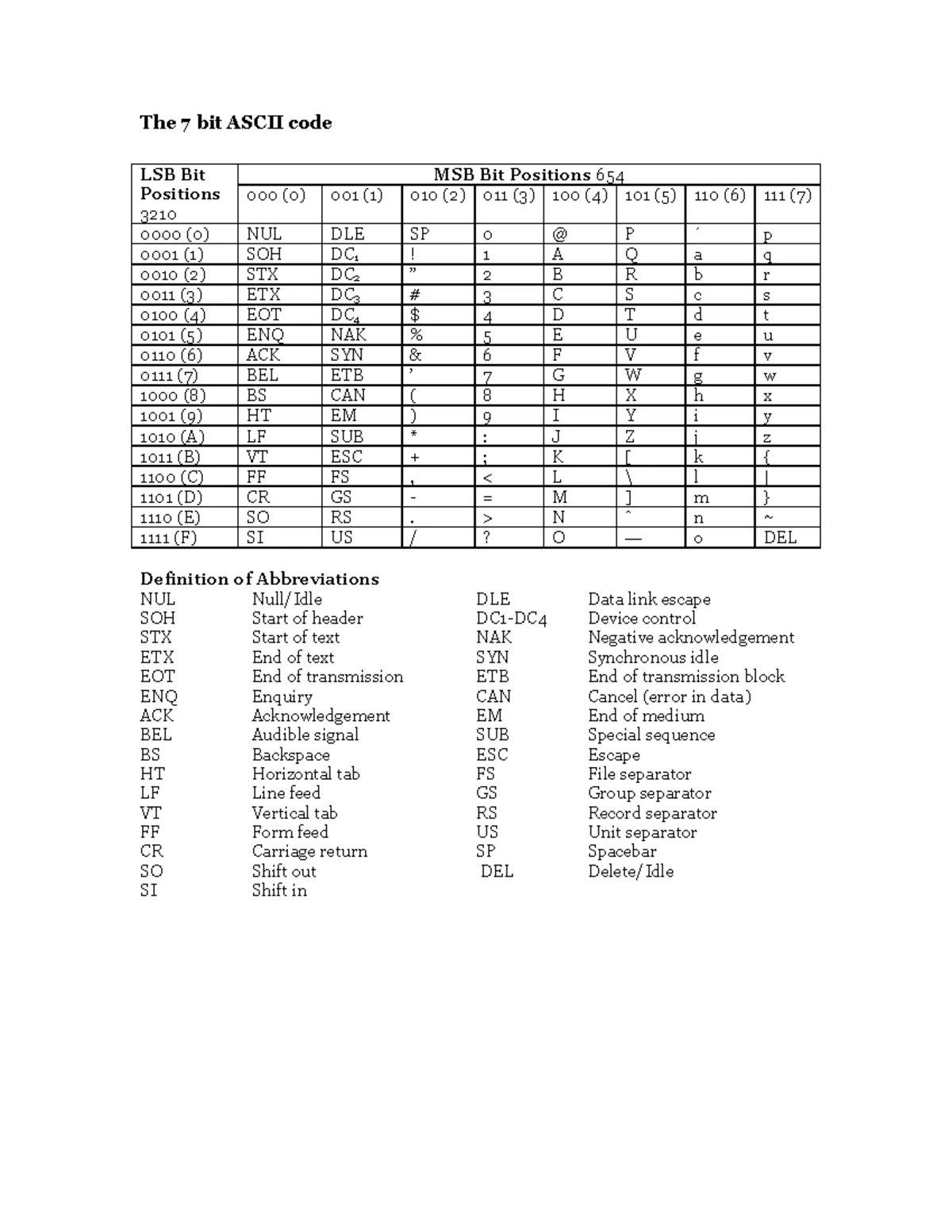 DAC Example Problem: 3-Bit R-2R Ladder Voltage Calculation - Studocu