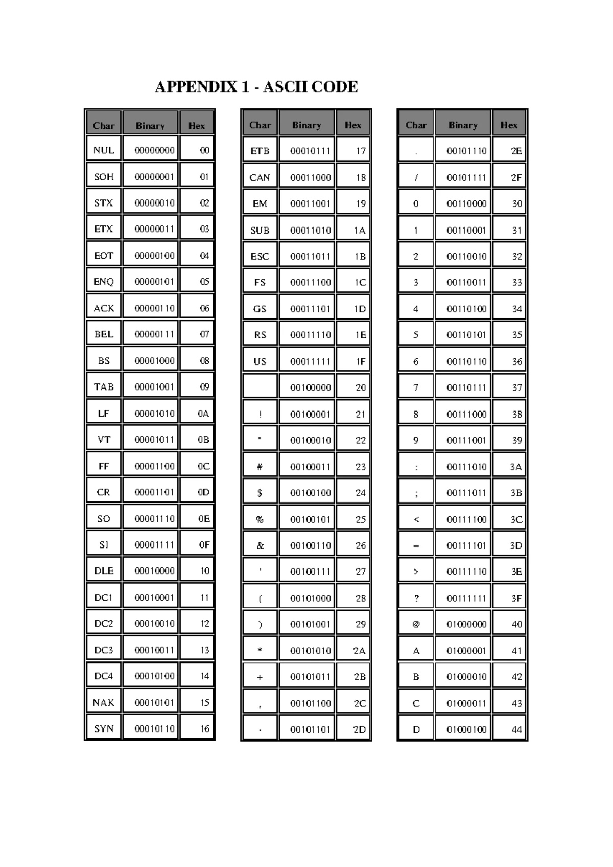 Types of computers - Worksheet - Different Types of Computers Task 1 ...