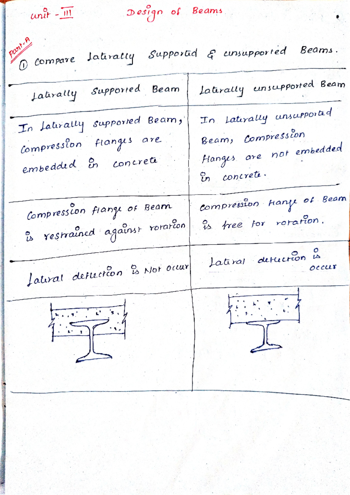 Laterally Unsupported Beam Example - The Best Picture Of Beam