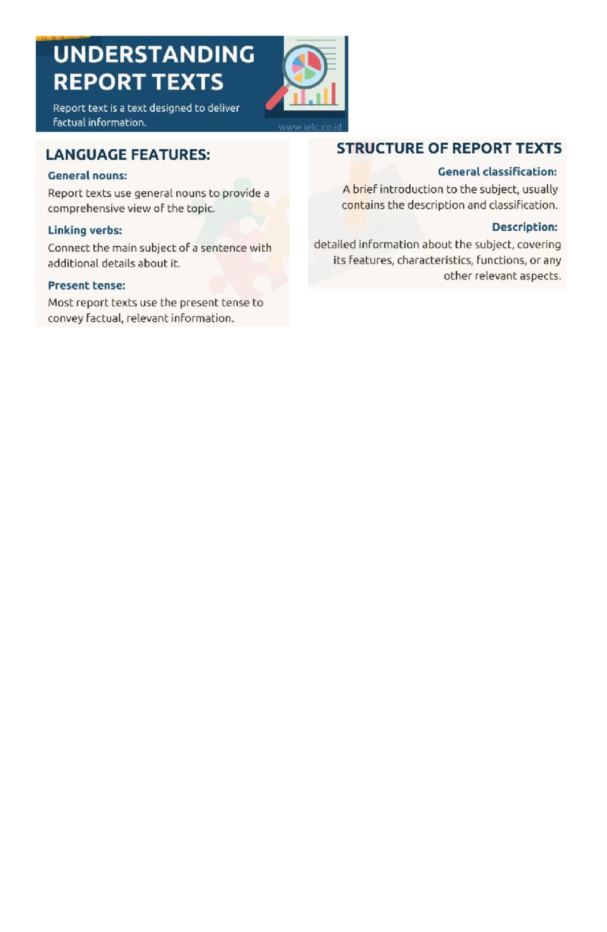 Example OF Report TEXT - The learning materials for students - Bahasa ...