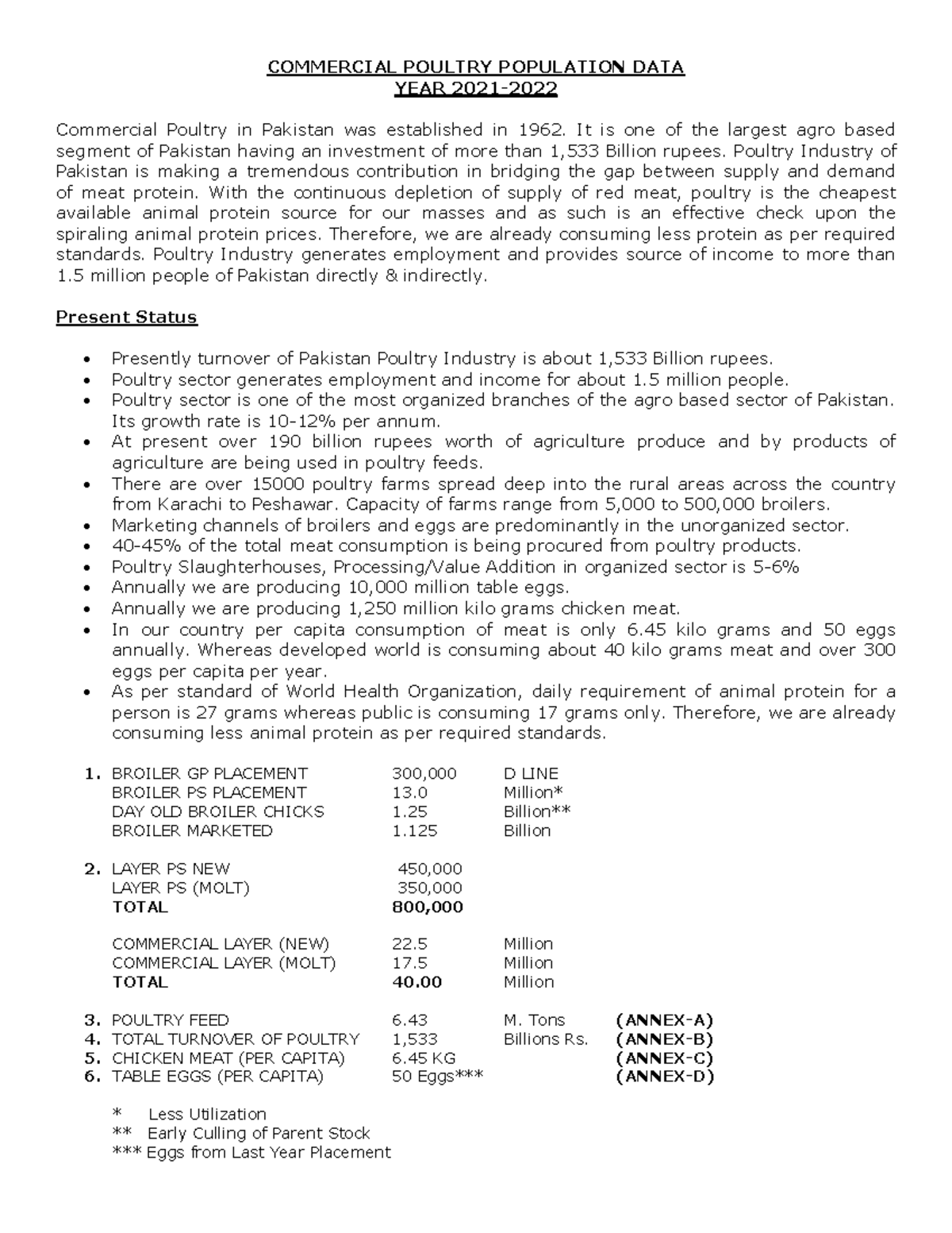 COMM 2021-2022: Overview of Pakistan's Poultry Industry Data - Studocu