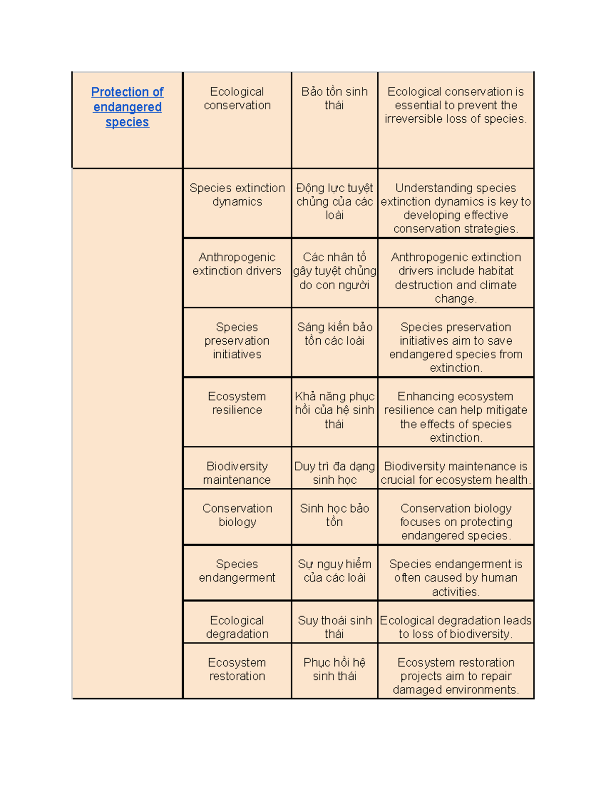 Protection of Endangered Species: Conservation Strategies and ...