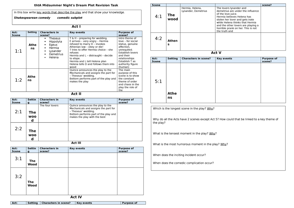 U5th THT A Midsummer Night's Dream Plot Revision Task - Studocu