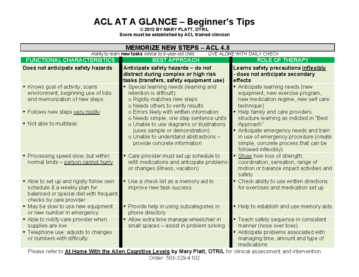ACL 4 Beginner's Tips: Essential Guide for Safe Living - Studocu