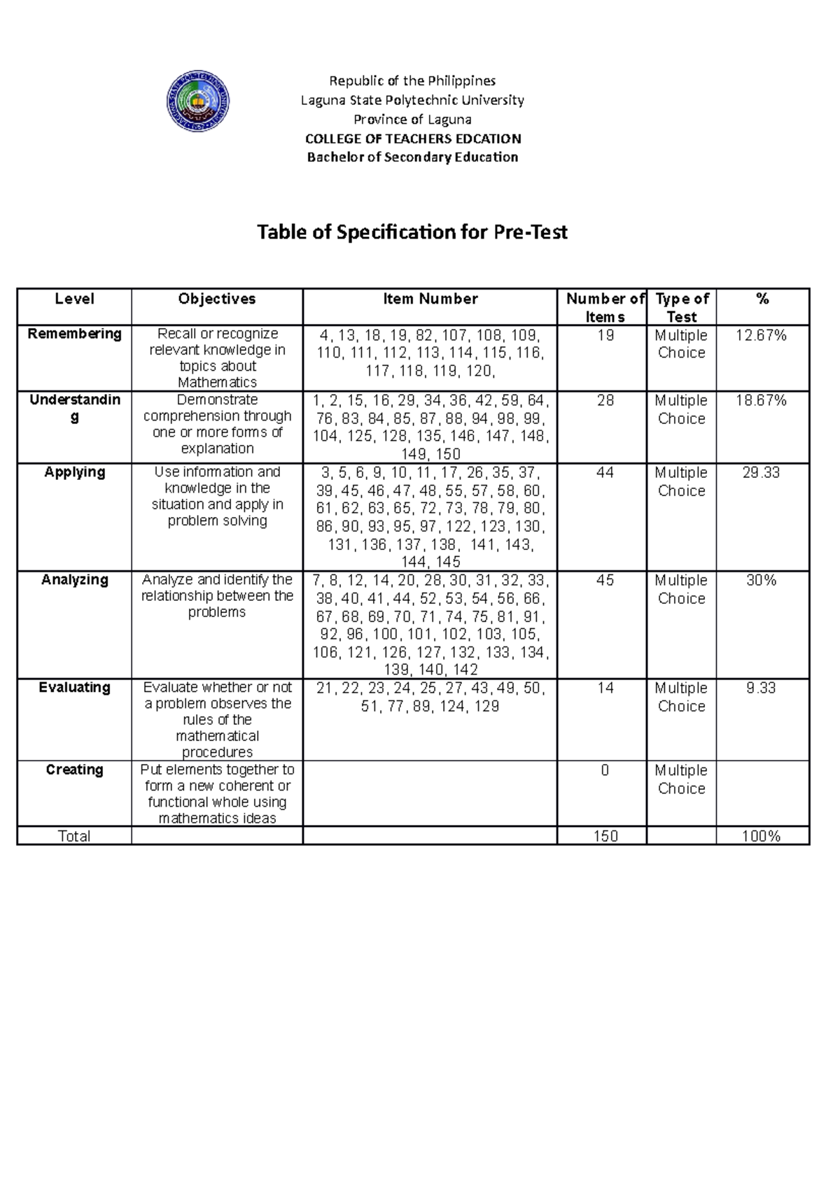 Mathematics Major Post-Test Table of Specifications for BSED Students ...