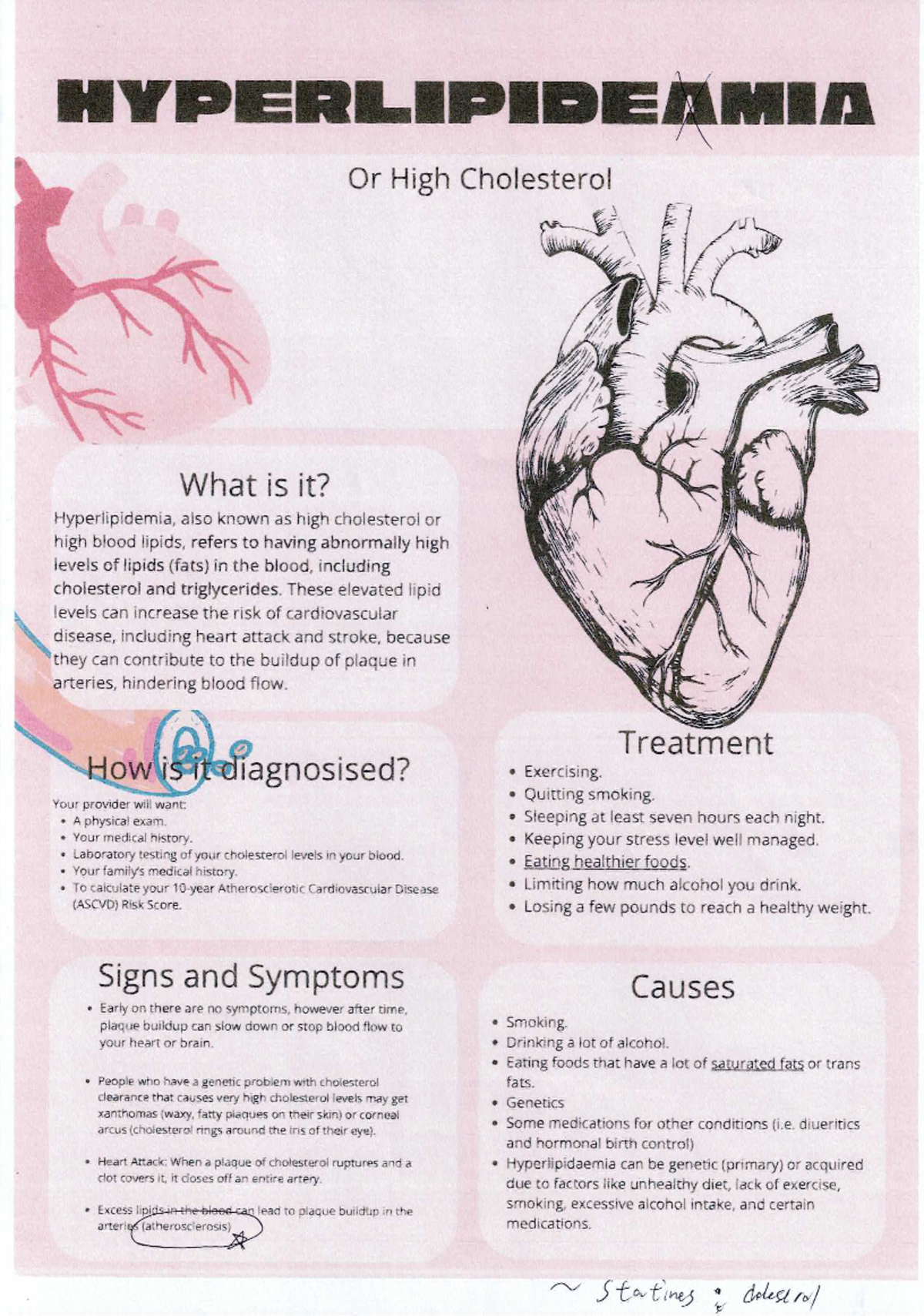 Hyperlipidemia (High Cholesterol) - Disease Overview and Management ...