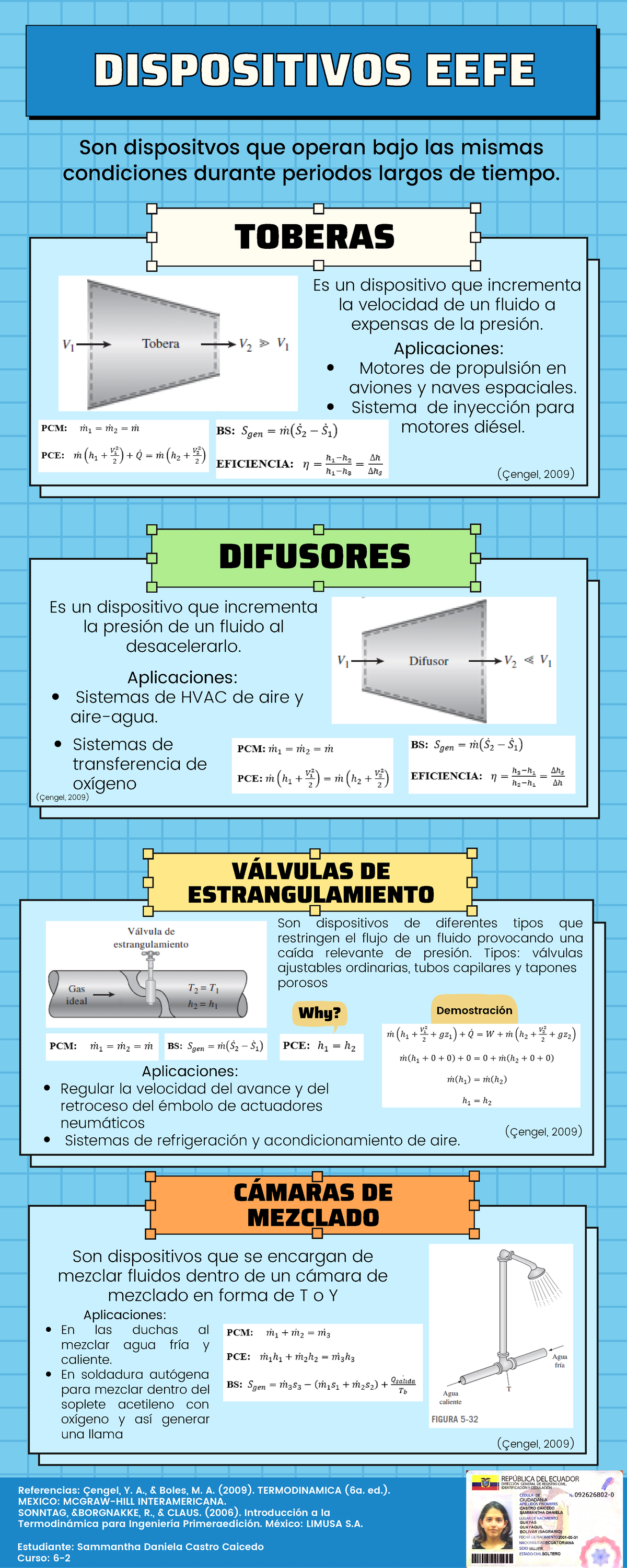 Tarea 1 - Infografía sobre Dispositivos de Fluidodinamica EEFE - Studocu