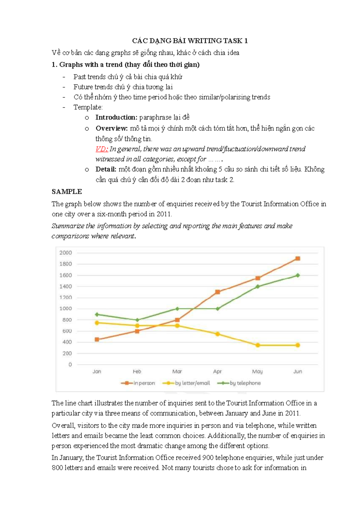 CÁC DẠNG BÀI WRITING TASK 1 - Practice and Guidelines - Studocu