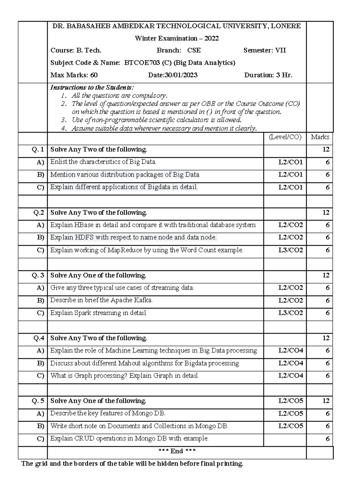 Big Data Analytics BTCOE703 Winter Exam 2022 - CSE VII Sem - Studocu