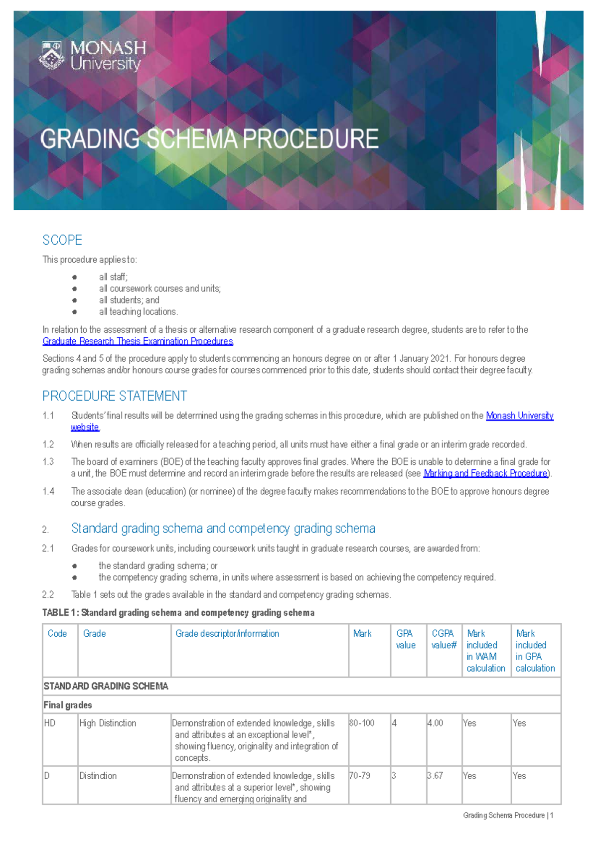 Grading Schema Procedure for Coursework and Honours Degrees (34290646 ...