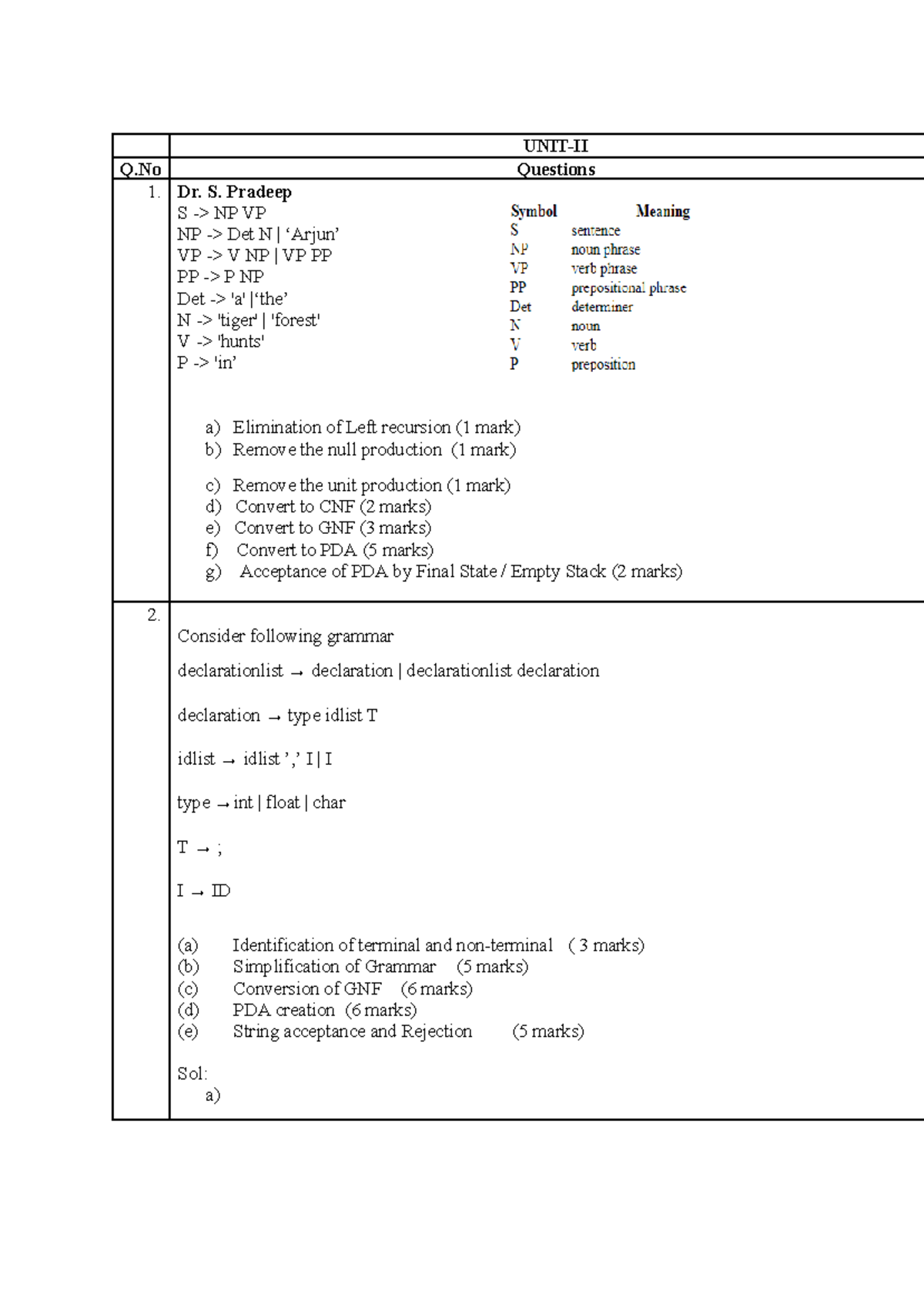 Scenario-Based Questions & Solutions for All Units in CS101 - Studocu