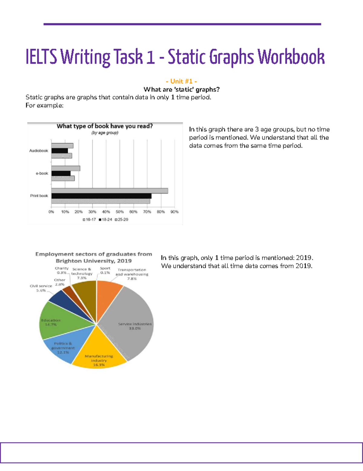 TPT - IELTS Writing Task 1: Understanding Static Graphs - Studocu