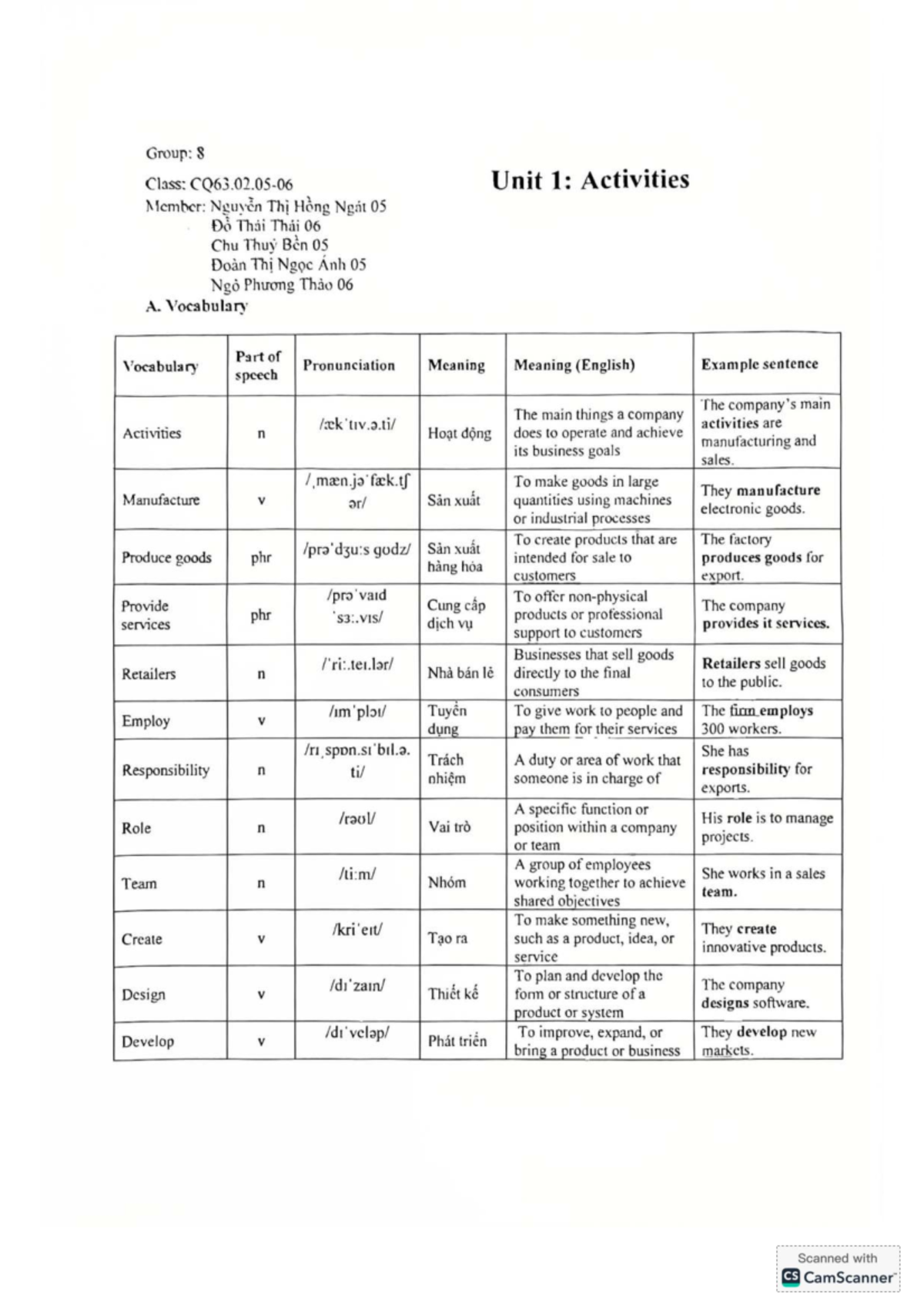 Unit 1 - Vocabulary Activities and Business Terms - Studocu