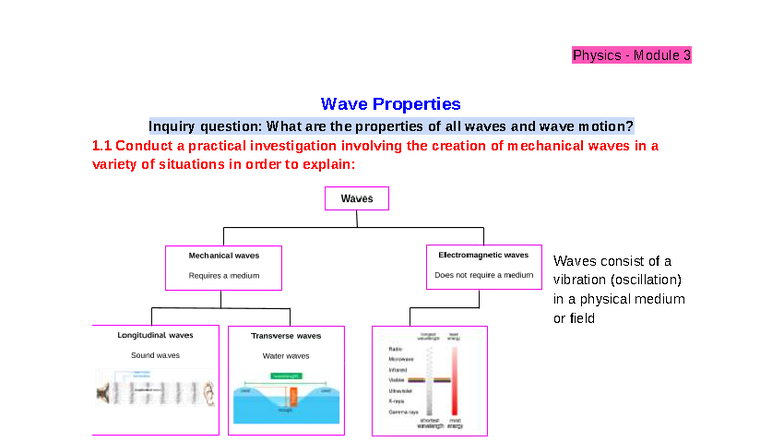 Module 3 - Waves and Thermodynamics: Properties and Investigations ...