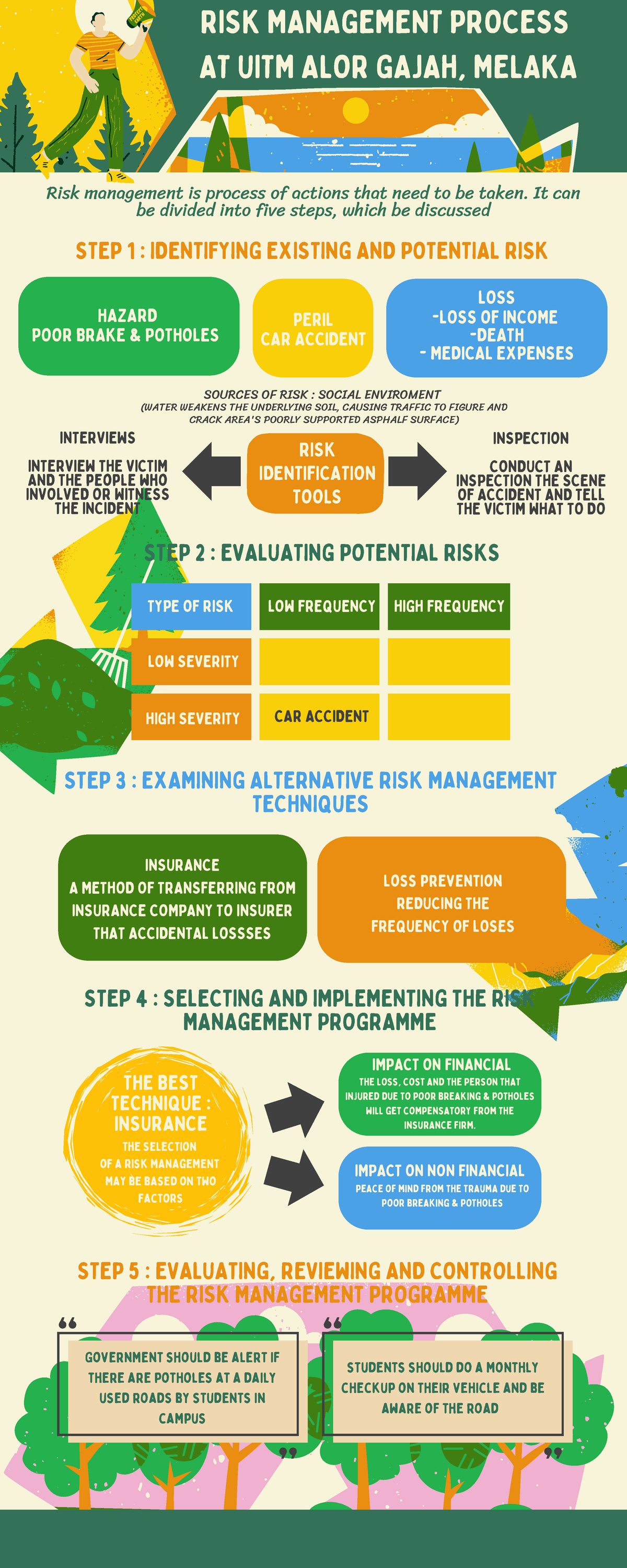RISK MANAGEMENT PROCESS: UITM ALOR GAJAH, MELAKA Overview and Steps ...