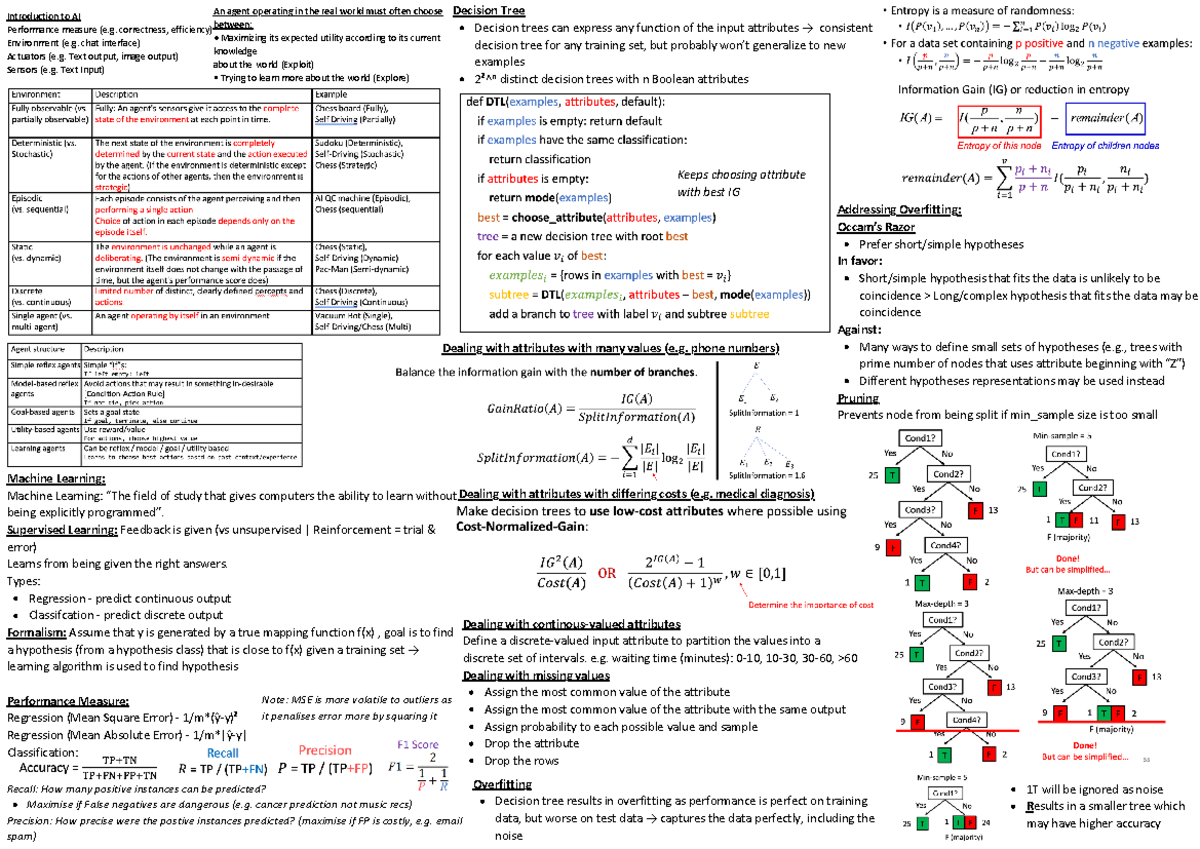 CS2109s Midterm AI Concepts Cheatsheet - Studocu